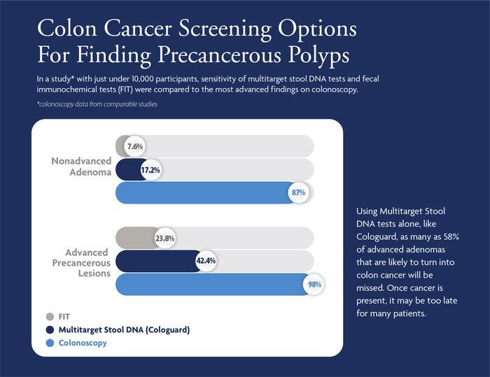 Needham Cc Screening Chart